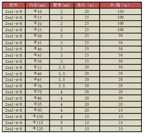 搭扣式耐高温绝缘防火套管产品参数