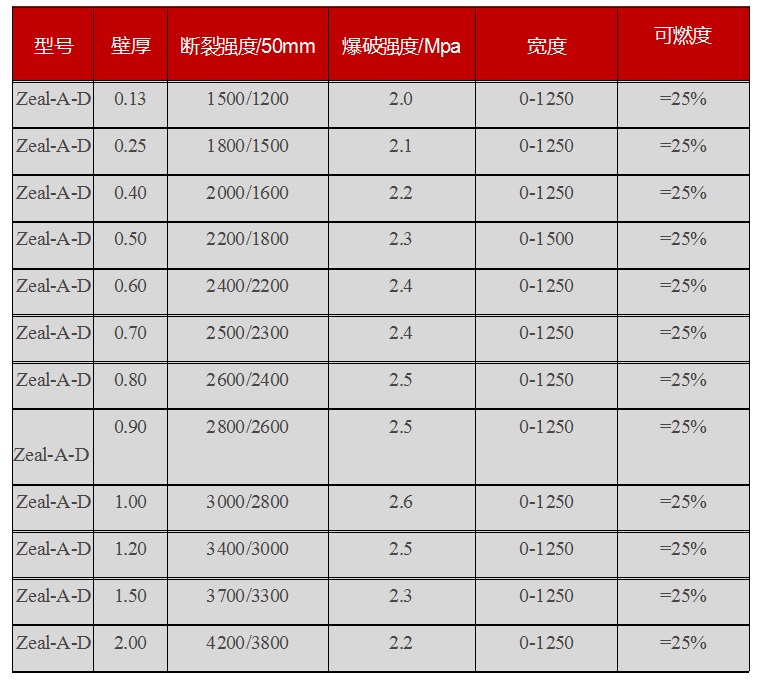 防火布产品参数