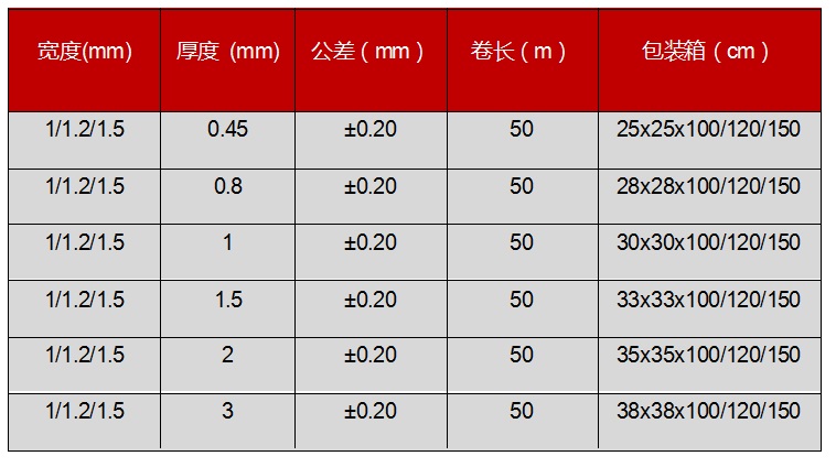 铝箔反辐射耐热护毯产品参数